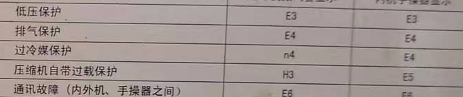 抚宁空调电话在哪里找